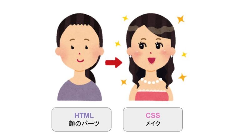 【初心者向け】HTML・CSSとは？プログラミングの基本をイチから分かりやすく解説