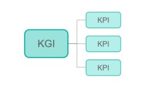 KGI・KPI設定の例