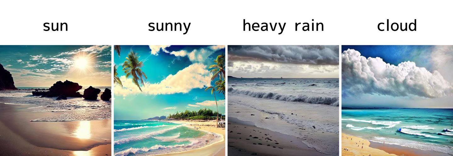 Stable Diffusionで、異なる天気のプロンプトで生成した4種類の砂浜の画像
