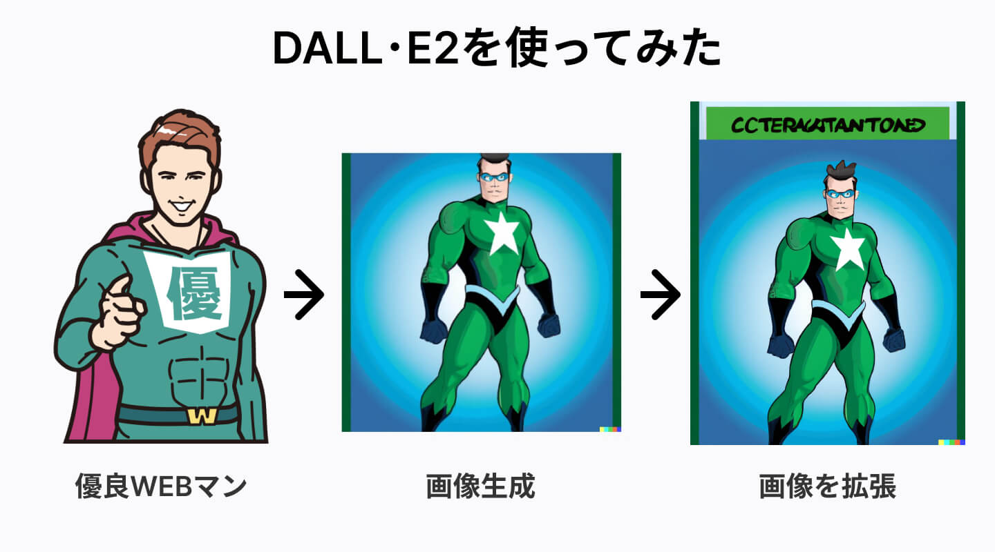 DALL･E 2を使った画像生成の手順